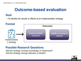 Outcome-based evaluation
•Did the strategy increase knowledge or awareness?
•Did the strategy change attitudes or beliefs?
• To identify the results or effects of an implementation strategy
Possible Research Questions
Format
Goal
Implementation
outcome
Health outcome of
interest
Outcomes
Implementatio
n strategy
 