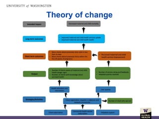Theory of change
 