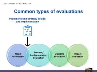 Common types of evaluations
Implementation strategy design
and implementation
 