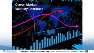 11
Overall Market
Volatility Continues
 