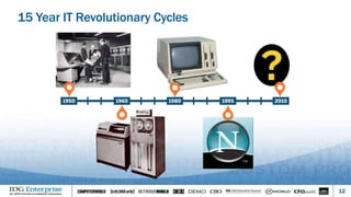12
15 Year IT Revolutionary Cycles
 
