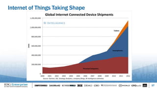17
Internet of Things Taking Shape
 