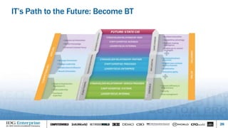 26
IT’s Path to the Future: Become BT
 