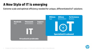 © Copyright 2013 Hewlett-Packard Development Company, L.P. The information contained herein is subject to change without notice.
3
A New Style of IT is emerging
Extreme scale and optimal efficiency needed for unique, differentiated IoT solutions
I T
Specialized & unbound
IT
Virtualized & predictable
Thousands
Devices/Users
Support
Business
Hundreds
Apps
Billions
Devices/Users
Performance
Business
Millions
Apps
 