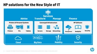 © Copyright 2013 Hewlett-Packard Development Company, L.P. The information contained herein is subject to change without notice.
32
HP solutions for the New Style of IT
Services
Transform
Advise Manage Finance
Printers & Personal Systems
Printers PCs Tablets
Converged Infrastructure
Servers Storage Networking
HP Software
Security
IT
Management Analytics
Mobility
Big Data
Cloud Security
 