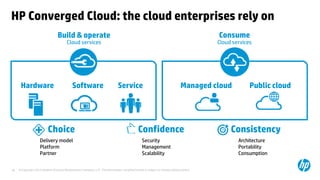 © Copyright 2013 Hewlett-Packard Development Company, L.P. The information contained herein is subject to change without notice.
38
Build & operate
Cloud services
Consume
Cloud services
Service
s
Software
Hardware
Consistency
Architecture
Portability
Consumption
Confidence
Security
Management
Scalability
Choice
Delivery model
Platform
Partner
HP Converged Cloud: the cloud enterprises rely on
Managed cloud Public cloud
 