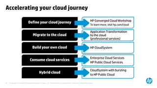 © Copyright 2013 Hewlett-Packard Development Company, L.P. The information contained herein is subject to change without notice.
42
HP Converged Cloud Workshop
To learn more, visit hp.com/cloud
Define your cloud journey
Migrate to the cloud
Application Transformation
to the cloud
(professional services)
Accelerating your cloud journey
Build your own cloud
Consume cloud services
Hybrid cloud
Enterprise Cloud Services
HP Public Cloud Services
HP CloudSystem
CloudSystem with bursting
to HP Public Cloud
 