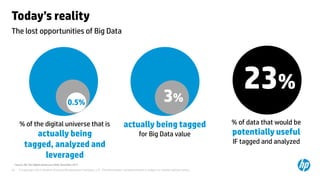 © Copyright 2013 Hewlett-Packard Development Company, L.P. The information contained herein is subject to change without notice.
45
The lost opportunities of Big Data
Today’s reality
3%
23%
% of data that would be
potentially useful
IF tagged and analyzed
actually being tagged
for Big Data value
% of the digital universe that is
actually being
tagged, analyzed and
leveraged
¹Source: IDC The Digital Universe in 2020, December 2012
0.5%
 