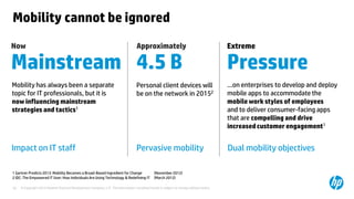 © Copyright 2013 Hewlett-Packard Development Company, L.P. The information contained herein is subject to change without notice.
50
Mobility cannot be ignored
Mainstream
Mobility has always been a separate
topic for IT professionals, but it is
now influencing mainstream
strategies and tactics1
Impact on IT staff
Now
4.5 B
Personal client devices will
be on the network in 20152
Pervasive mobility
Approximately
1 Gartner Predicts 2013: Mobility Becomes a Broad-Based Ingredient for Change (November 2012)
2 IDC: The Empowered IT User: How Individuals Are Using Technology & Redefining IT (March 2012)
…on enterprises to develop and deploy
mobile apps to accommodate the
mobile work styles of employees
and to deliver consumer-facing apps
that are compelling and drive
increased customer engagement1
Dual mobility objectives
Pressure
Extreme
 