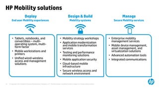 © Copyright 2013 Hewlett-Packard Development Company, L.P. The information contained herein is subject to change without notice.
51
• Mobility strategy workshops
• Application modernization
and mobile transformation
services
• Testing and performance
monitoring solutions
• Mobile application security
• Cloud-based mobile
infrastructure
• Secure wireless access and
network environment
• Tablets, notebooks, and
convertibles – multi-
operating system, multi-
form factor
• Mobile workstations and
printers
• Unified wired-wireless
access and management
solutions
Deploy
End user Mobility experiences
Manage
Secure Mobility services
• Enterprise mobility
management services
• Mobile device management,
asset management, and
virtualization solutions
• Advanced automation tools
• Integrated communications
HP Mobility solutions
Design & Build
Mobility systems
 