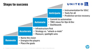 © Copyright 2013 Hewlett-Packard Development Company, L.P. The information contained herein is subject to change without notice.
53
Renovate
Accelerate
Steps to success
Automate
• Name the vision
• Energize the players
• Place the goals
• Infrastructure first
• Strategy vs. “whack-a-mole”
• Measure, spotlight wins
• Commit to automation
• TBEC views for Ops & Dev
• Dashboards
• Instrumentation for SDLC
• Tools for all
• Predictive service recovery
Anticipate
 