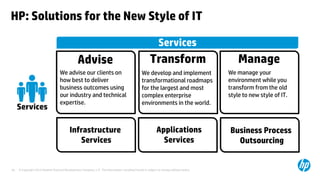© Copyright 2013 Hewlett-Packard Development Company, L.P. The information contained herein is subject to change without notice.
59
HP: Solutions for the New Style of IT
Infrastructure
Services
Applications
Services
Business Process
Outsourcing
We develop and implement
transformational roadmaps
for the largest and most
complex enterprise
environments in the world.
Transform
We manage your
environment while you
transform from the old
style to new style of IT.
Manage
We advise our clients on
how best to deliver
business outcomes using
our industry and technical
expertise.
Advise
Services
 