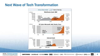 8
Next Wave of Tech Transformation
 