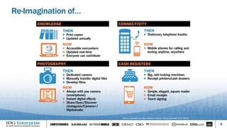 9
Re-Imagination of…
Source: Adapted from Mary Meeker’s Internet Trends, December 2012, KPCB
 
