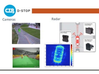 Cameras Radar
 