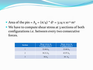 Sessional 2 solutions | PPTX