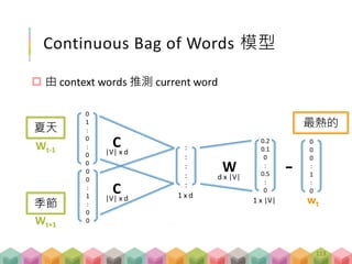 Continuous Bag of Words 模型
 由 context words 推測 current word
113
0.2
0.1
0
:
0.5
:
0
1 x |V|
d x |V|
W
C|V| x d
C|V| x d
:
:
:
:
:
1 x d
0
1
:
0
:
0
0
0
0
:
1
:
0
0
wt
最熱的
Wt-1
夏天
Wt+1
季節
0
0
0
:
1
:
0
－
113
 