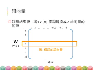 詞向量
訓練結束後，將1 x |V| 字詞轉換成 d 維向量的
矩陣
|V| x d
W
|V| x d
1
2
:
i
:
:
|V|
1 2 … … … (d-2) (d-1) d
第 i 個詞的詞向量
114
 