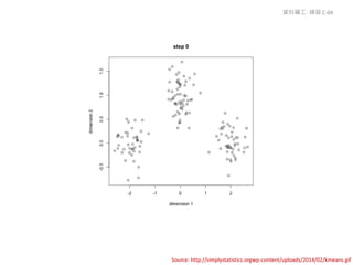 Source: http://simplystatistics.orgwp-content/uploads/2014/02/kmeans.gif
資料礦工- 練習 C-04
 