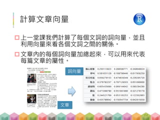 詞向量
計算文章向量
上一堂課我們計算了每個文詞的詞向量，並且
利用向量來看各個文詞之間的關係。
文章內的每個詞向量加總起來，可以用來代表
每篇文章的屬性。
文章
152
 