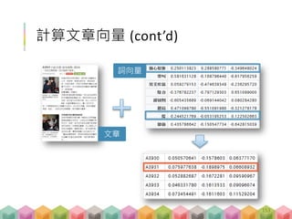 計算文章向量 (cont’d)
詞向量
文章
153
 