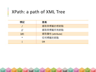 XPath: a path of XML Tree
標記 意義
/ 選取某標籤的根節點
// 選取某標籤所有節點
[@] 選取屬性 (attribute)
* 任何標籤的節點
| OR
15
 