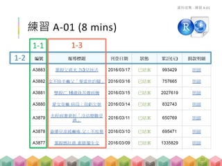 練習 A-01 (8 mins)
1-1
1-2
1-3
資料收集 - 練習 A-01
20
 
