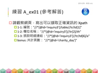 練習 A_ex01 (參考解答)
請觀察網頁，寫出可以擷取正確資訊的 Xpath
1-1: 編號："//*[@id='inquiry3']/table//tr/td[1]"
1-2: 欄位名稱： "//*[@id='inquiry3']//tr[2]/th"
1-3: 捐款明細連結："//*[@id='inquiry3']//tr/td[6]/a"
bonus: 共計頁數： "//*[@id='charity_day']"
資料收集 - 練習 A-01
23
 