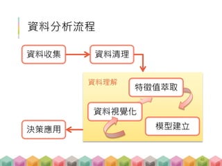 資料理解
資料分析流程
資料收集 資料清理
決策應用
特徵值萃取
模型建立
資料視覺化
46
 