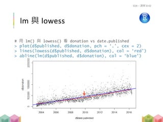 # 用 lm() 與 lowess() 看 donation vs date.published
> plot(d$published, d$donation, pch = ‘.’, cex = 2)
> lines(lowess(d$published, d$donation), col = ‘red’)
> abline(lm(d$published, d$donation), col = ‘blue’)
lm 與 lowess
EDA – 講解 B-02
80
 