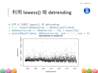 # 利用 R 內建的 lowess() 做 detrending
> l <- lowess(d$donation ~ d$date.published)
> d$donation.de <- d$donation - l$y + mean(l$y)
> plot(d$published, d$donation.de, pch = ‘.’, cex = 3)
利用 lowess() 做 detrending
EDA – 講解 B-02
81
 