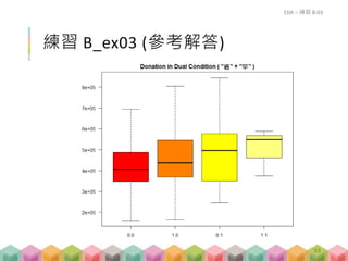 練習 B_ex03 (參考解答)
EDA – 練習 B-03
93
 
