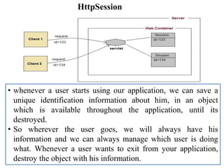 session and cookies.ppt