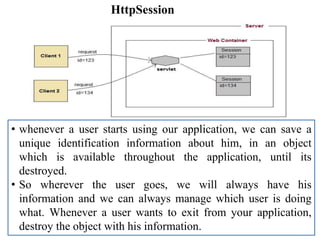• whenever a user starts using our application, we can save a
unique identification information about him, in an object
which is available throughout the application, until its
destroyed.
• So wherever the user goes, we will always have his
information and we can always manage which user is doing
what. Whenever a user wants to exit from your application,
destroy the object with his information.
HttpSession
 