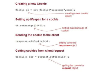 session and cookies.ppt