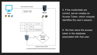 Session And Cookies In Servlets - Java | PPTX