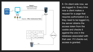 Session And Cookies In Servlets - Java | PPTX