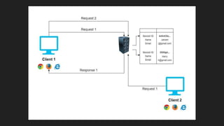 Session And Cookies In Servlets - Java | PPTX
