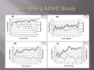 Klingberg ADHD Study