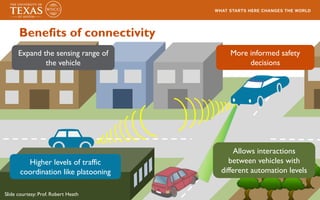 Expand the sensing range of
the vehicle
Allows interactions
between vehicles with
different automation levels
More informed safety
decisions
Benefits of connectivity
Higher levels of traffic
coordination like platooning
Slide courtesy: Prof. Robert Heath
 