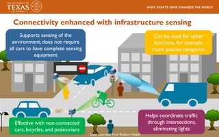 10
Connectivity enhanced with infrastructure sensing
Can be used for other
functions, for example
more precise navigation
Supports sensing of the
environment, does not require
all cars to have complete sensing
equipment
Helps coordinate traffic
through intersections,
eliminating lights
Effective with non-connected
cars, bicycles, and pedestrians
Slide courtesy: Prof. Robert Heath
 