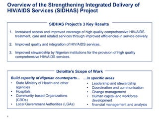 Overview of the Strengthening Integrated Delivery of
HIV/AIDS Services (SIDHAS) Project

                             SIDHAS Project’s 3 Key Results
    1. Increased access and improved coverage of high quality comprehensive HIV/AIDS
       treatment, care and related services through improved efficiencies in service delivery.

    2. Improved quality and integration of HIV/AIDS services.

    3. Improved stewardship by Nigerian institutions for the provision of high quality
       comprehensive HIV/AIDS services.



                                  Deloitte’s Scope of Work
    Build capacity of Nigerian counterparts… …in specific areas
    • State Ministry of Health and other      • Leadership and stewardship
      agencies                                • Coordination and communication
    • Hospitals                               • Change management
    • Community-based Organizations           • Human capital and workforce
      (CBOs)                                      development
    • Local Government Authorities (LGAs)     • financial management and analysis


1
 