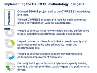 Implementing the CYPRESS methodology in Nigeria

                Oriented SIDHAS project staff to the CYPRESS methodology
  Preparation

                and tools.
                Tailored CYPRESS process and tools for each counterpart
                group and vetted them with the counterparts.

                Helped counterparts set new or review existing performance
                targets, and define benchmarks towards those targets.

                Helped counterparts benchmark their current capacity and
                performance using the tailored maturity model and
                benchmarking tool.

                Helped counterparts create capacity development and
                performance improvement workplans.

                Currently helping counterparts implement capacity building
                events to address prioritized capacity gaps and performance
                drivers.
 