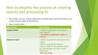 Session Based Testing Examples Session based testing method. Short information. | PPTX