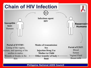SESSION_Basics-of-STI-HIV-AIDS.pdf(ARH)-5 | PPT