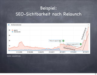 Beispiel:
SEO-Sichtbarkeit nach Relaunch

Quelle: www.sistrix.de

23

 