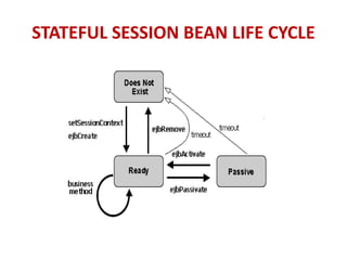 Session bean | PPT