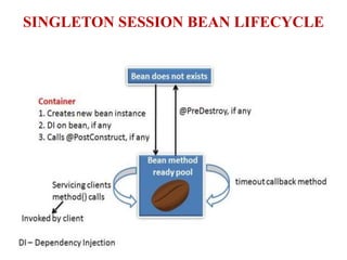 Session bean | PPT