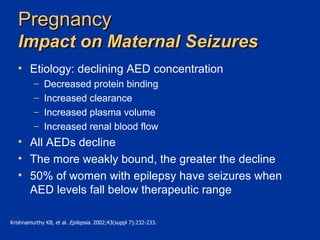 Pregnancy Impact on Maternal Seizures Etiology: declining AED concentration Decreased protein binding Increased clearance Increased plasma volume Increased renal blood flow All AEDs decline The more weakly bound, the greater the decline 50% of women with epilepsy have seizures when AED levels fall below therapeutic range Krishnamurthy KB, et al.  Epilepsia.  2002;43(suppl 7):232-233.   