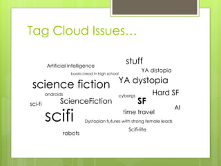 Tag Cloud Issues…
science fiction
ScienceFiction
scifi
sci-fi SF
Hard SF
time travel
books I read in high school
Dystopian futures with strong female leads
YA distopia
cyborgs
YA dystopia
robots
androids
AI
Artificial intelligence
Scifi-lite
stuff
 